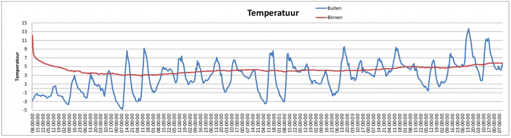 temperatuur-verloop-4